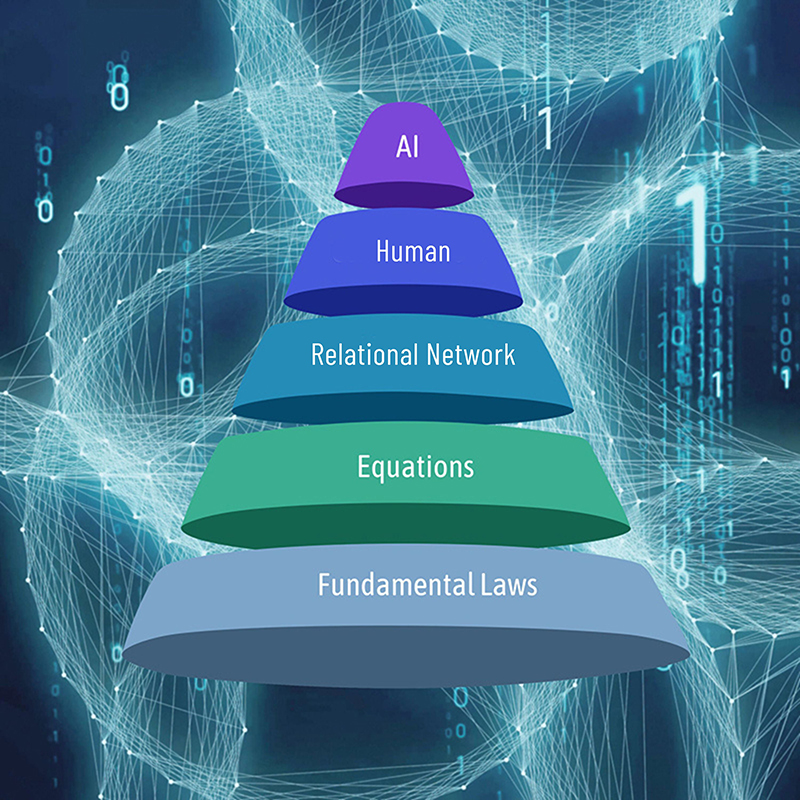 quantum genesis for AI